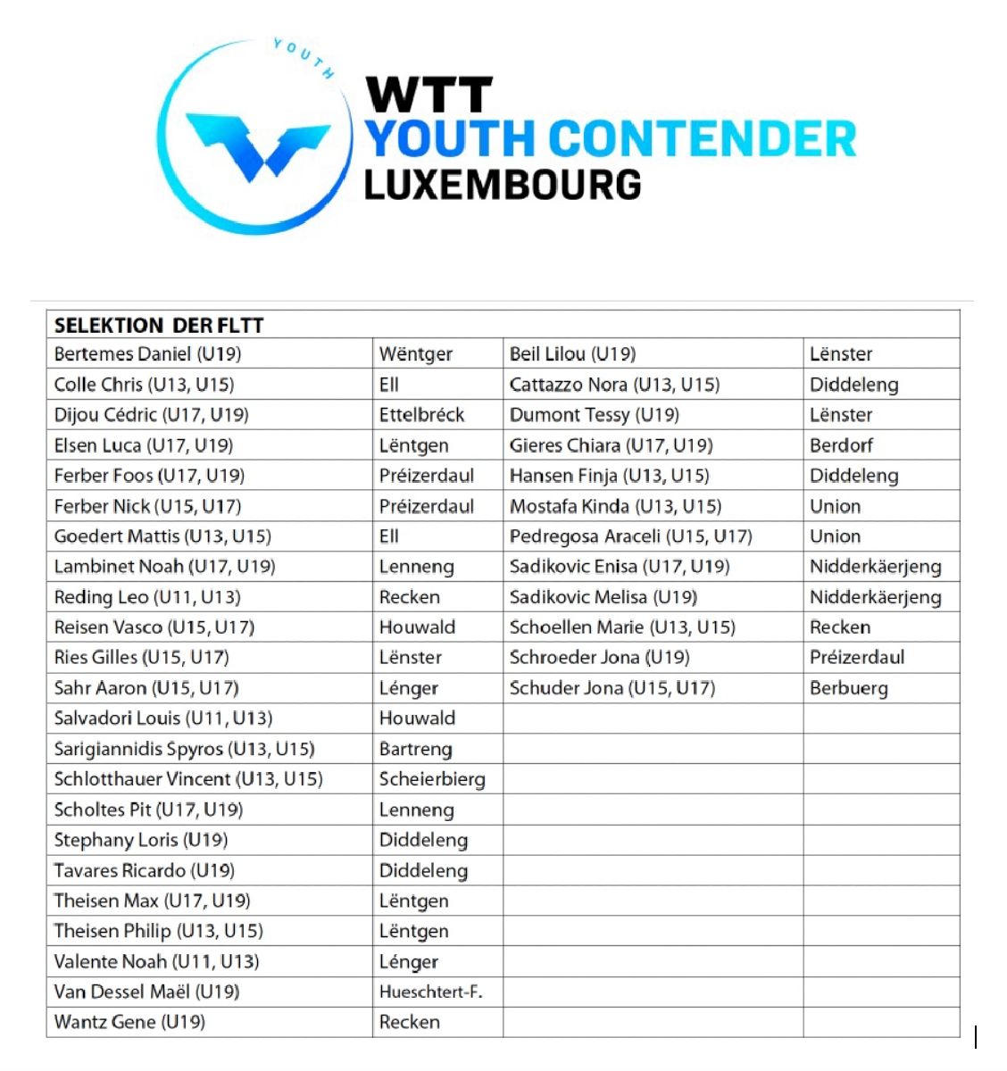 WTT Youth Contender Luxembourg 2024 mat 2 Spiller vum Dëschtennis ELL
