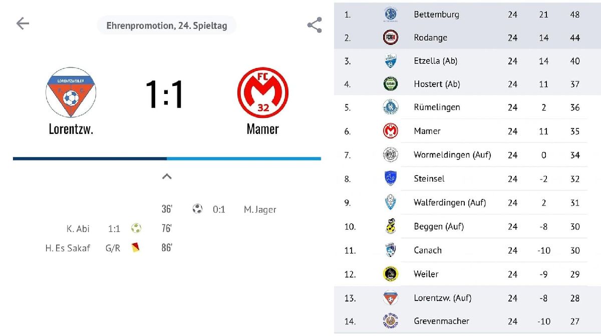 FC Lorentzweiler - Mamer 1-1