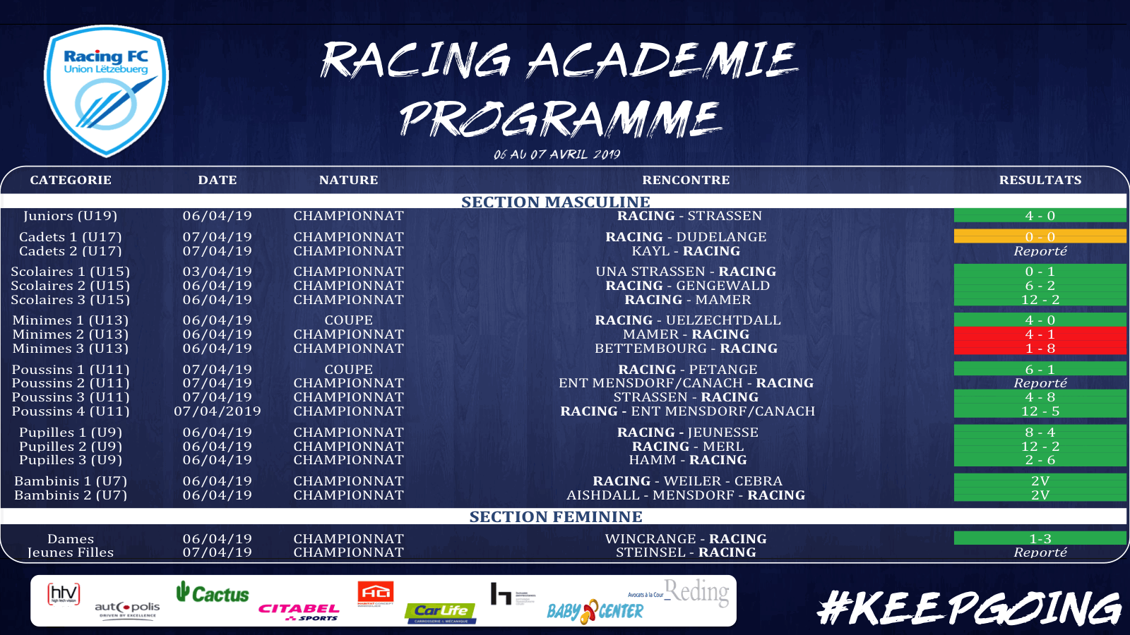 Resultat du Week-end