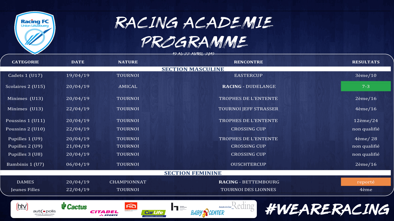 RESULTAT DU WEEK-END