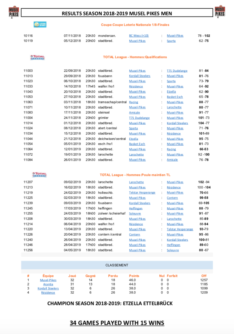 Resultats Saison 2018-19 Seniors Hommes A