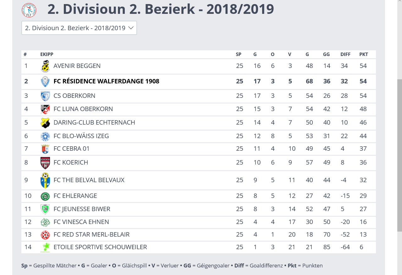 19/05/2019 à 16h00 venez nombreux soutenir notre équipe sénior !!!