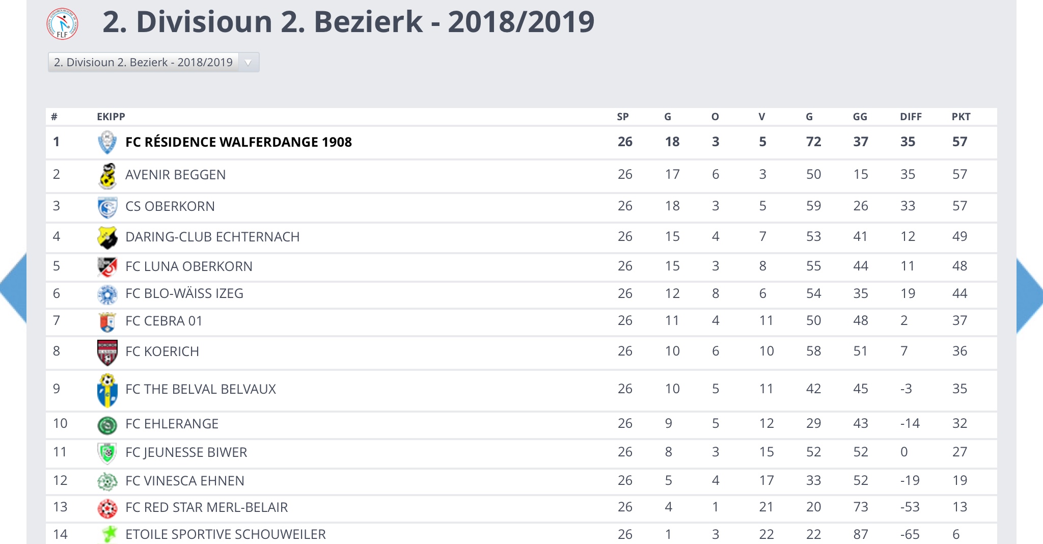19/05/2019 FCRW 1908 Champion Saison 2018/2019 et Montee en Division 1