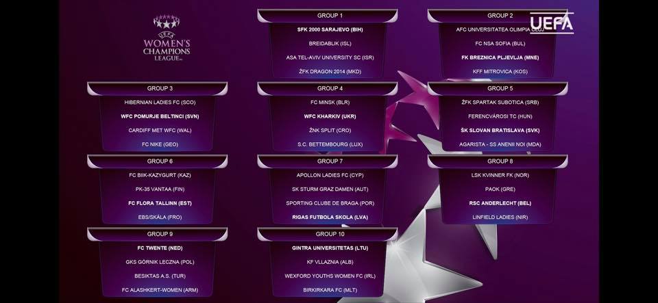 Les Bettembourgeoises en qualification de la Ligue des champions Les Bettembourgeoises en qualification de la Ligue des champions