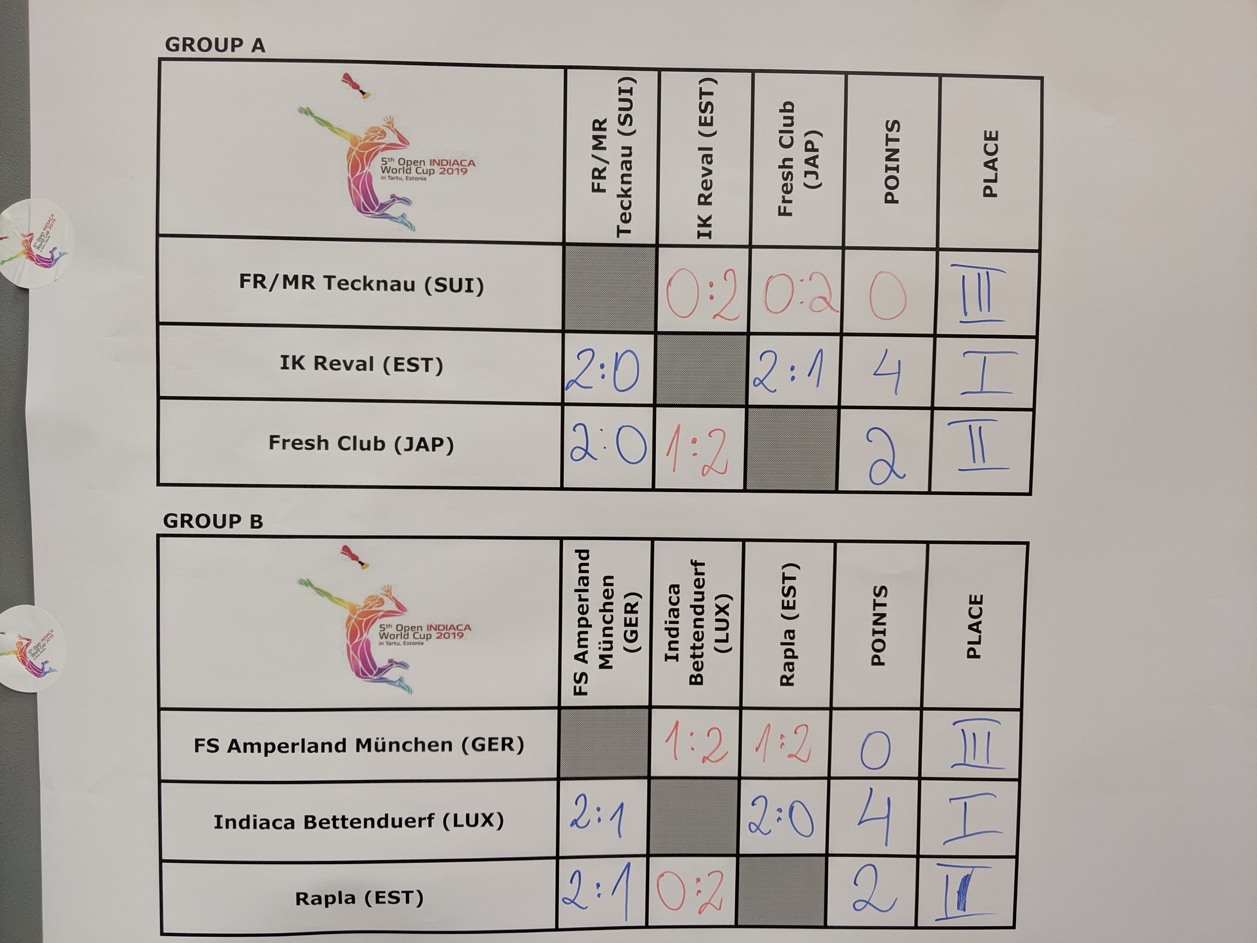 D'Bettenduerfer Ü40 Mixte ass Gruppenéichten D'Bettenduerfer Ü40 Mixte ass Gruppenéichten