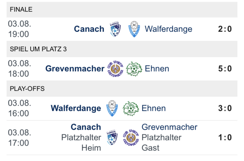 03/08/2919 Résultat Coupe Emile Weber