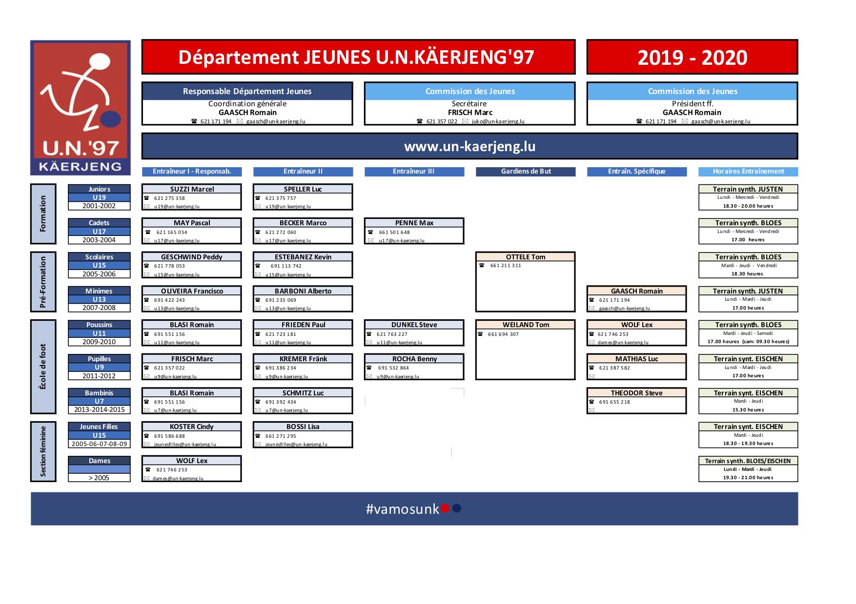 *** Organigramm Jugendberäich 2019-2020 ***