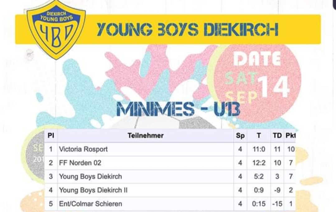 Eis Jugend on Tour dese Weekend