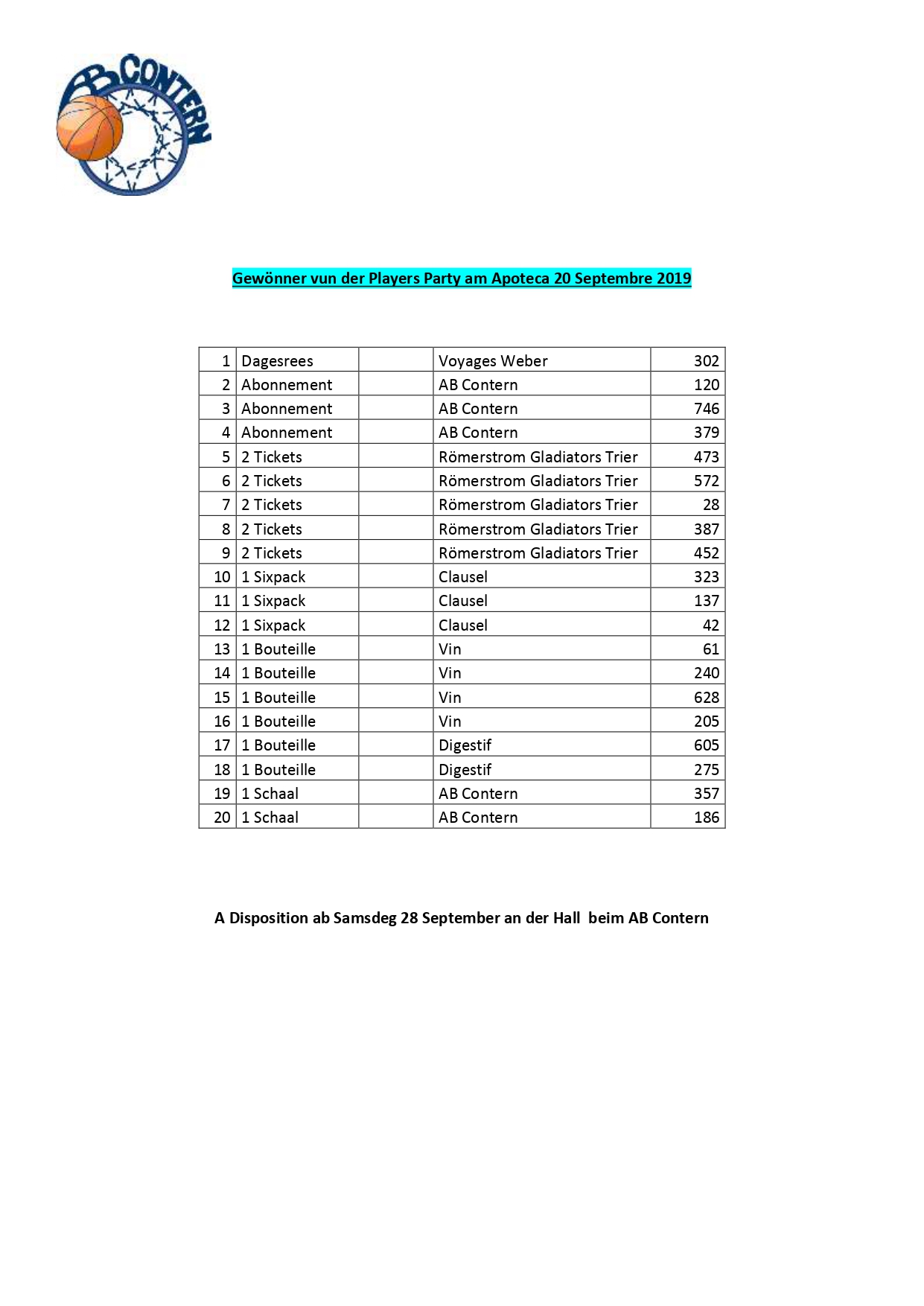 Gewönner vun Players Party am Apoteca  