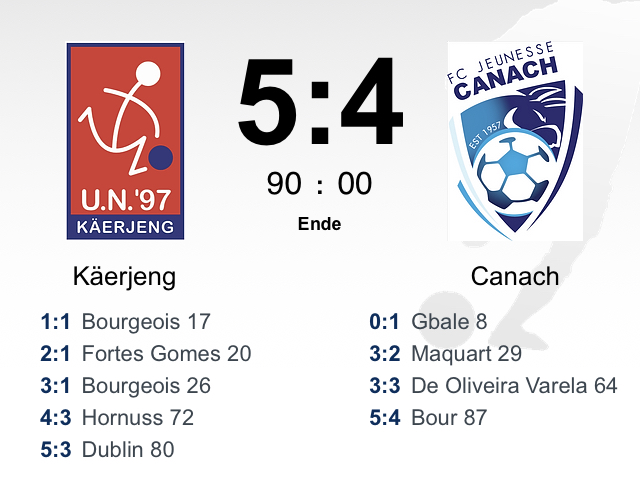 La série noire continue