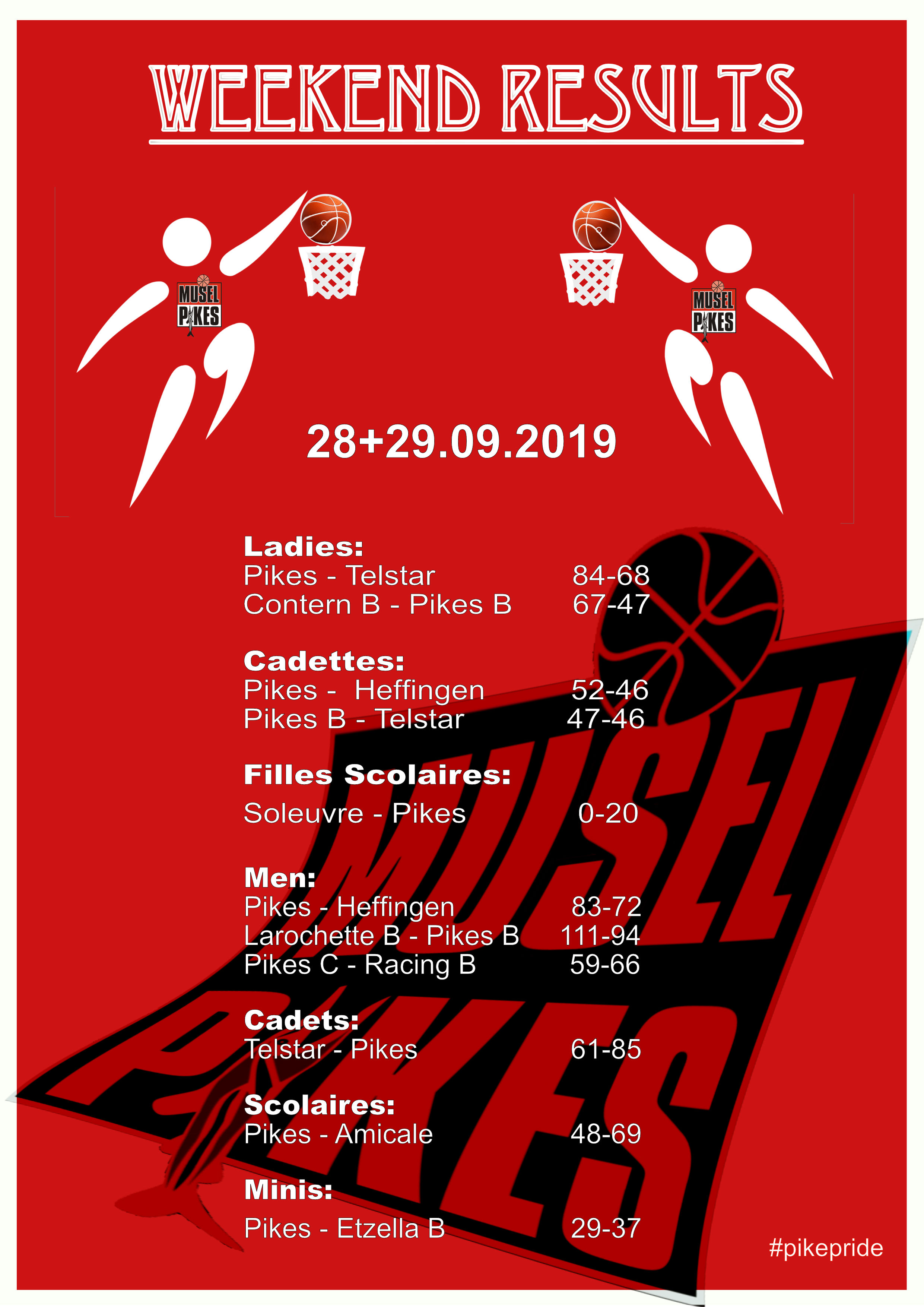 Pikes weekend results