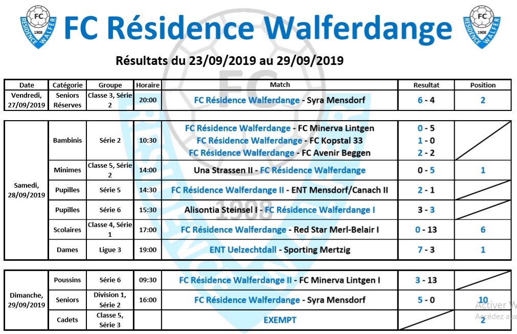 01/10/2019 Résultat du week-end du 27/09/2019 au 29/09/2019