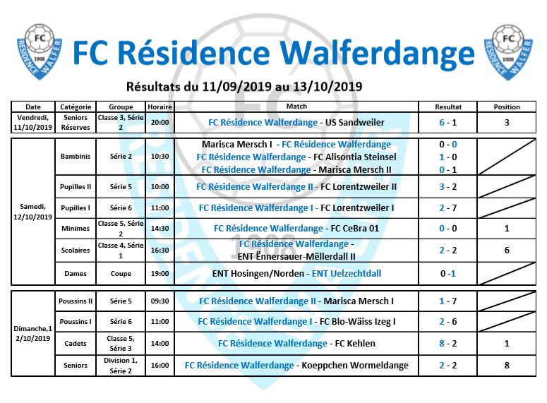 Résultat du week-end du 11/10/2019 au 13/10/2019