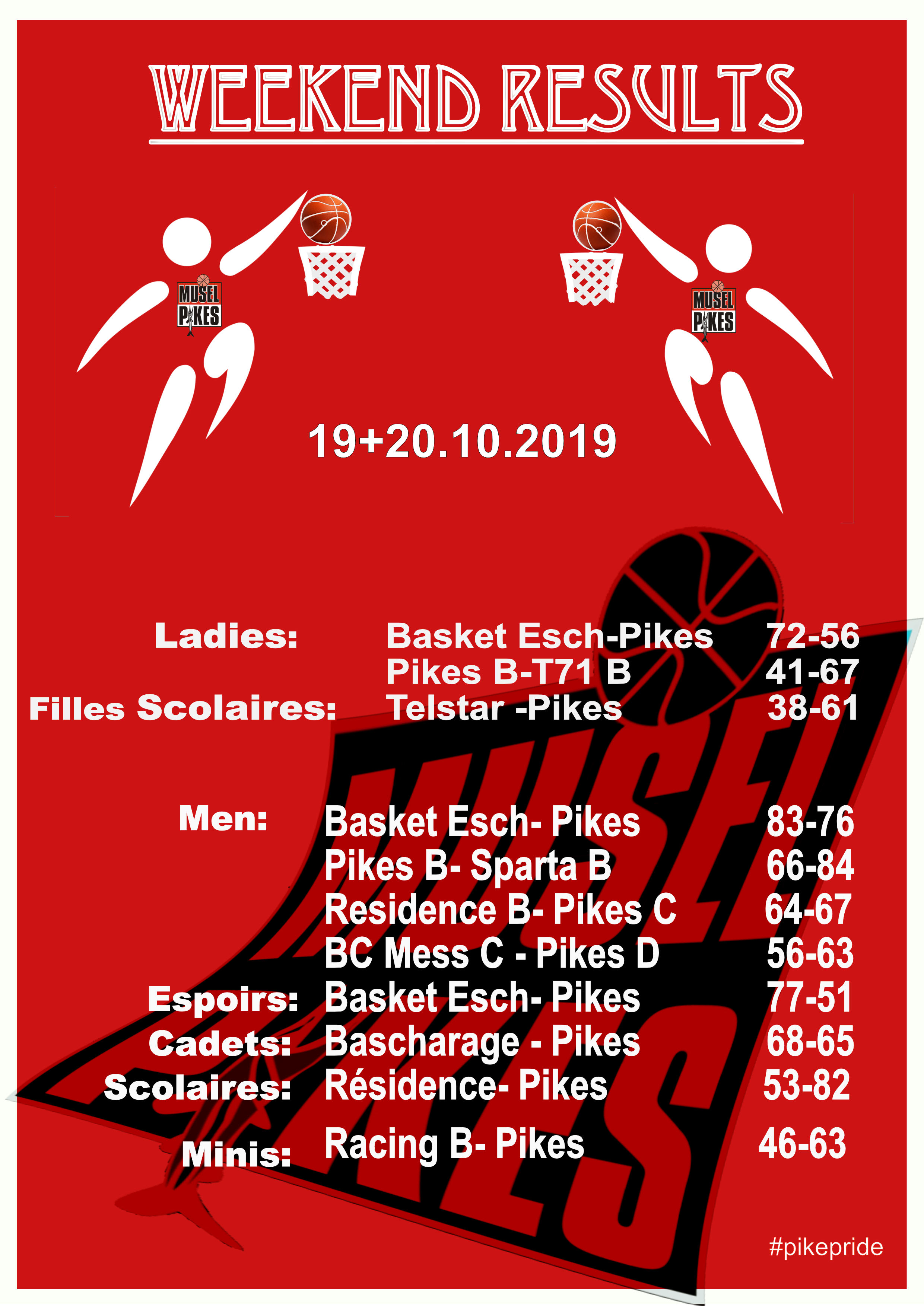 Pikes weekend results