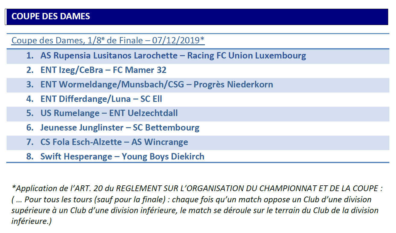 COUPE DES DAMES - 1/8 Final