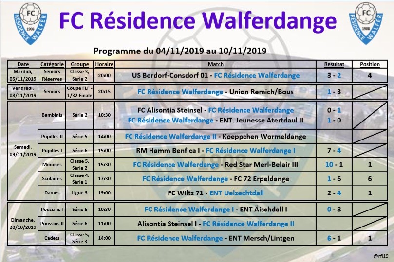 Résultat du week-end du 04/11/2019 au 10/11/2019