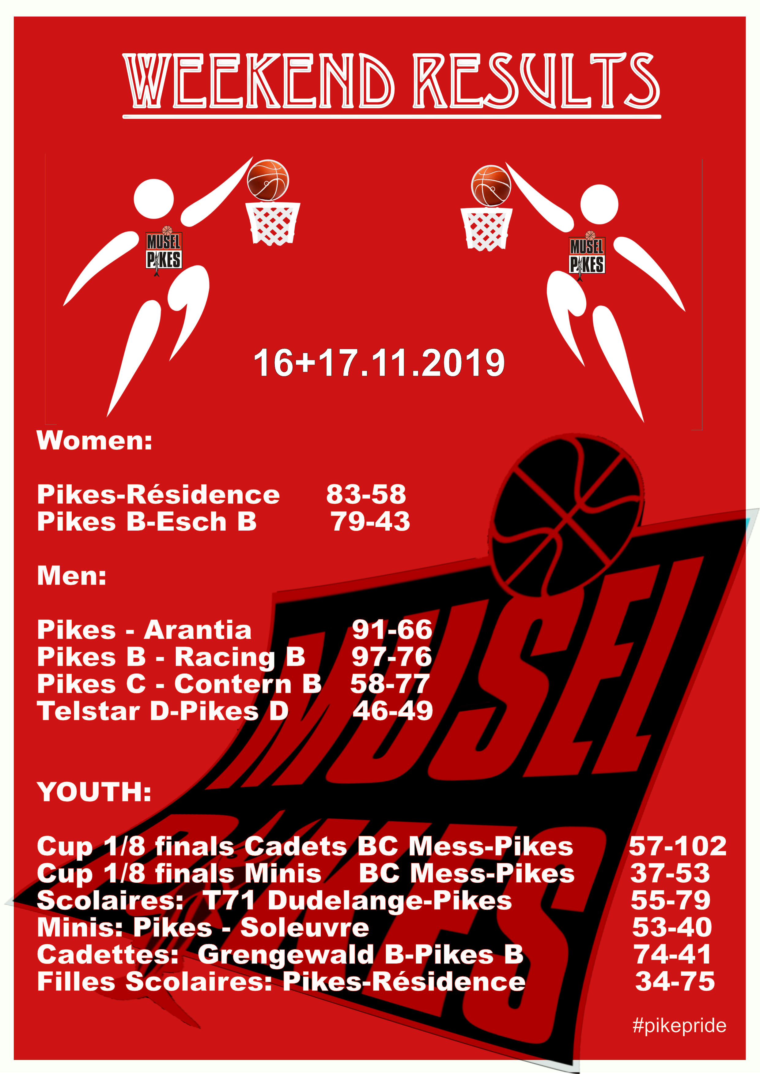 Pikes weekend results