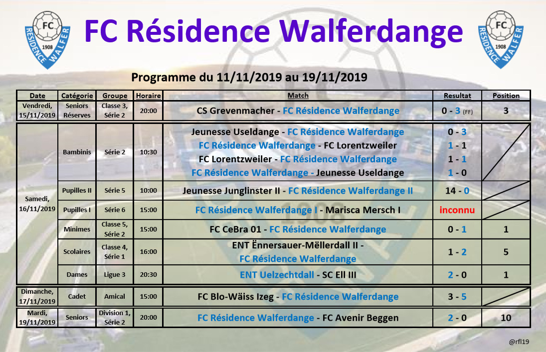 Résultats du 11/11 au 19/11 2019