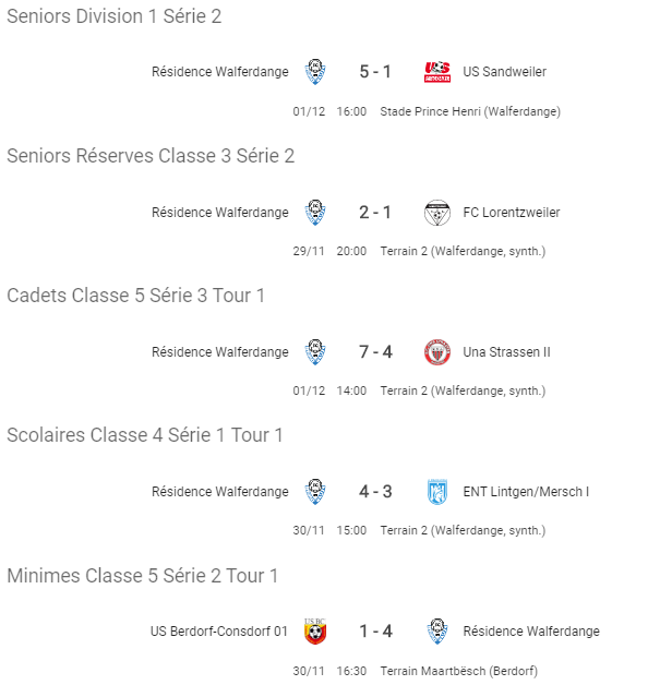 Résultats du weekend du 29/11 au 1/12/2019