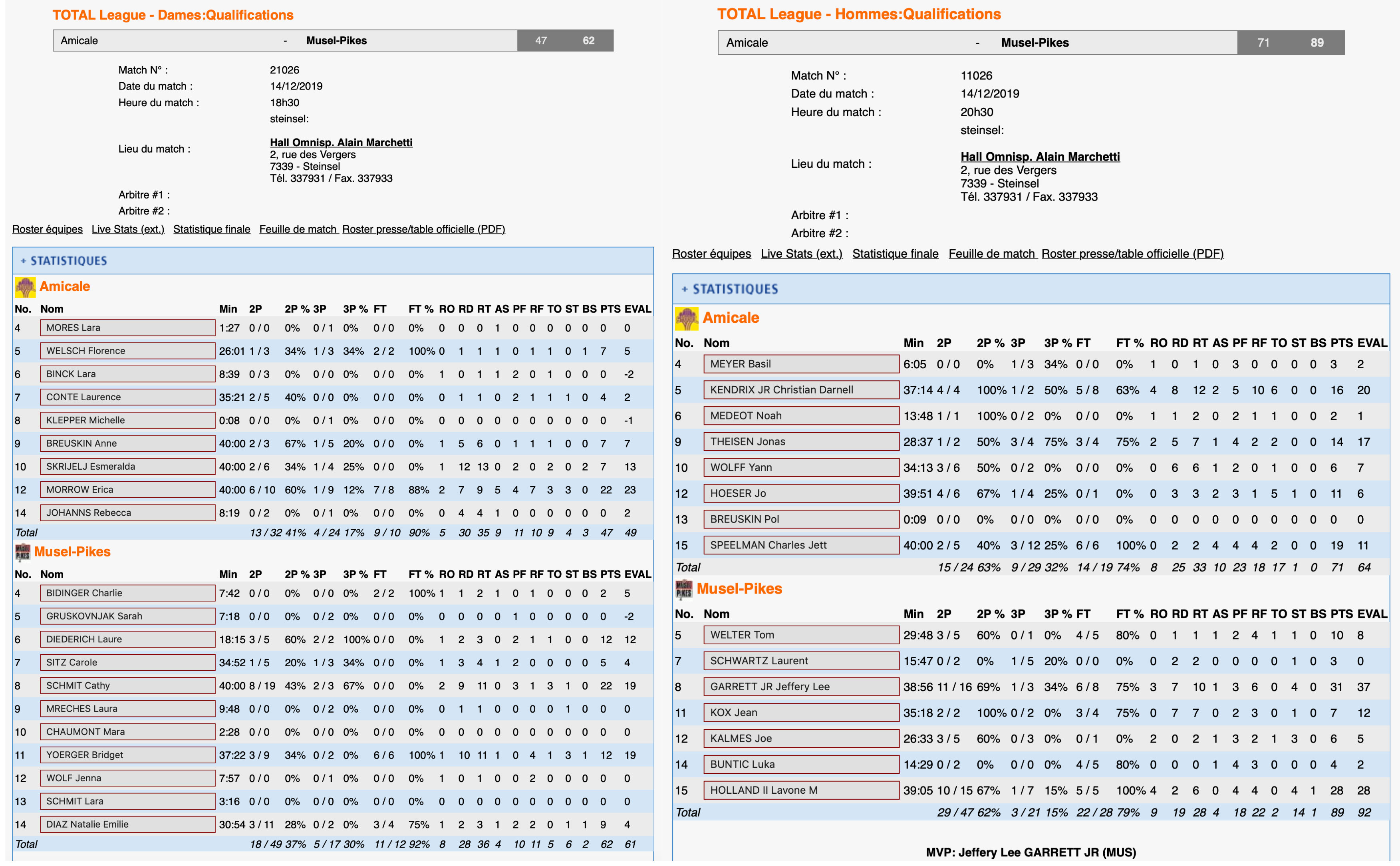2 important victories in Steinsel
