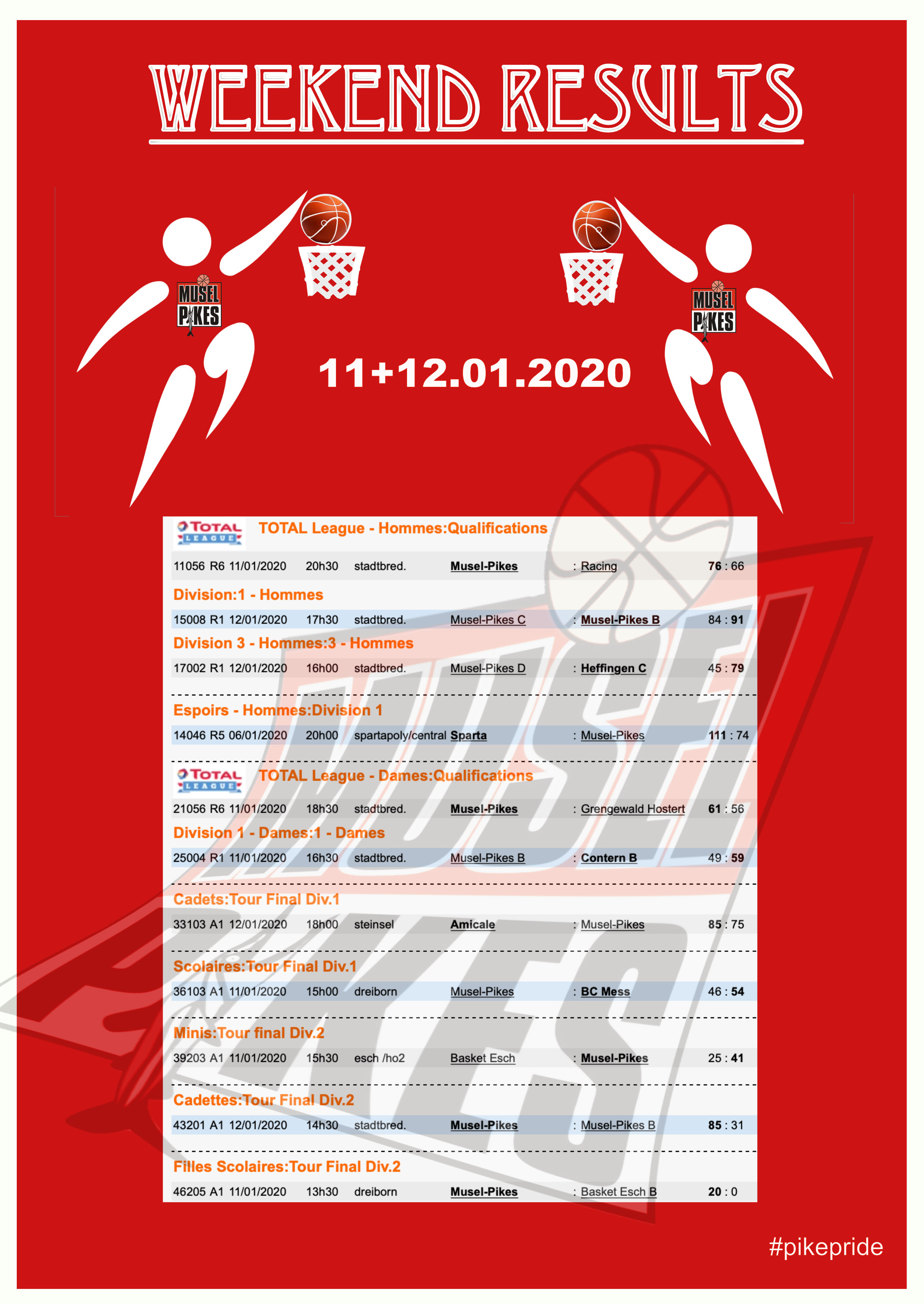 Pikes weekend results