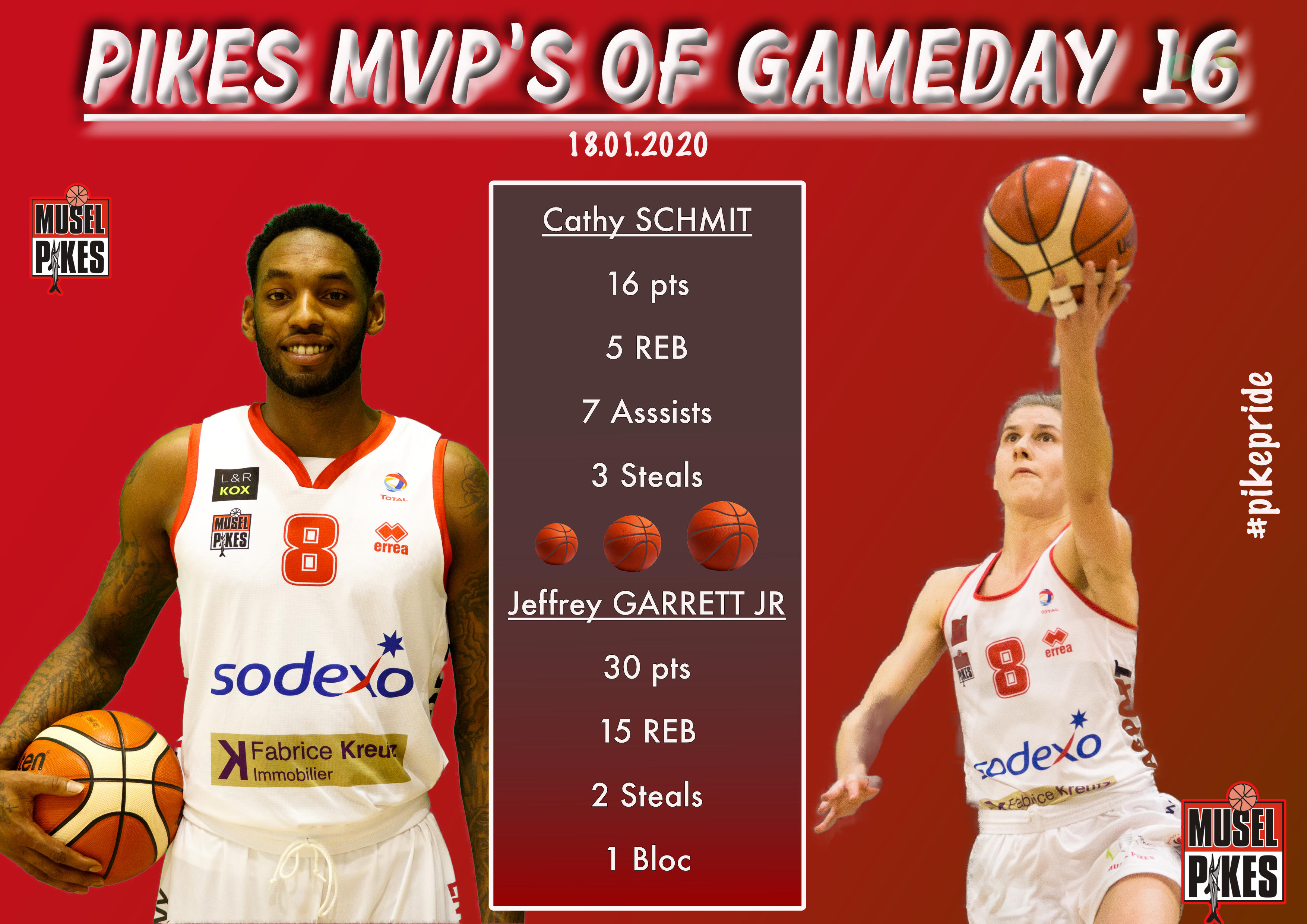 Pikes MVP's of gameday 16