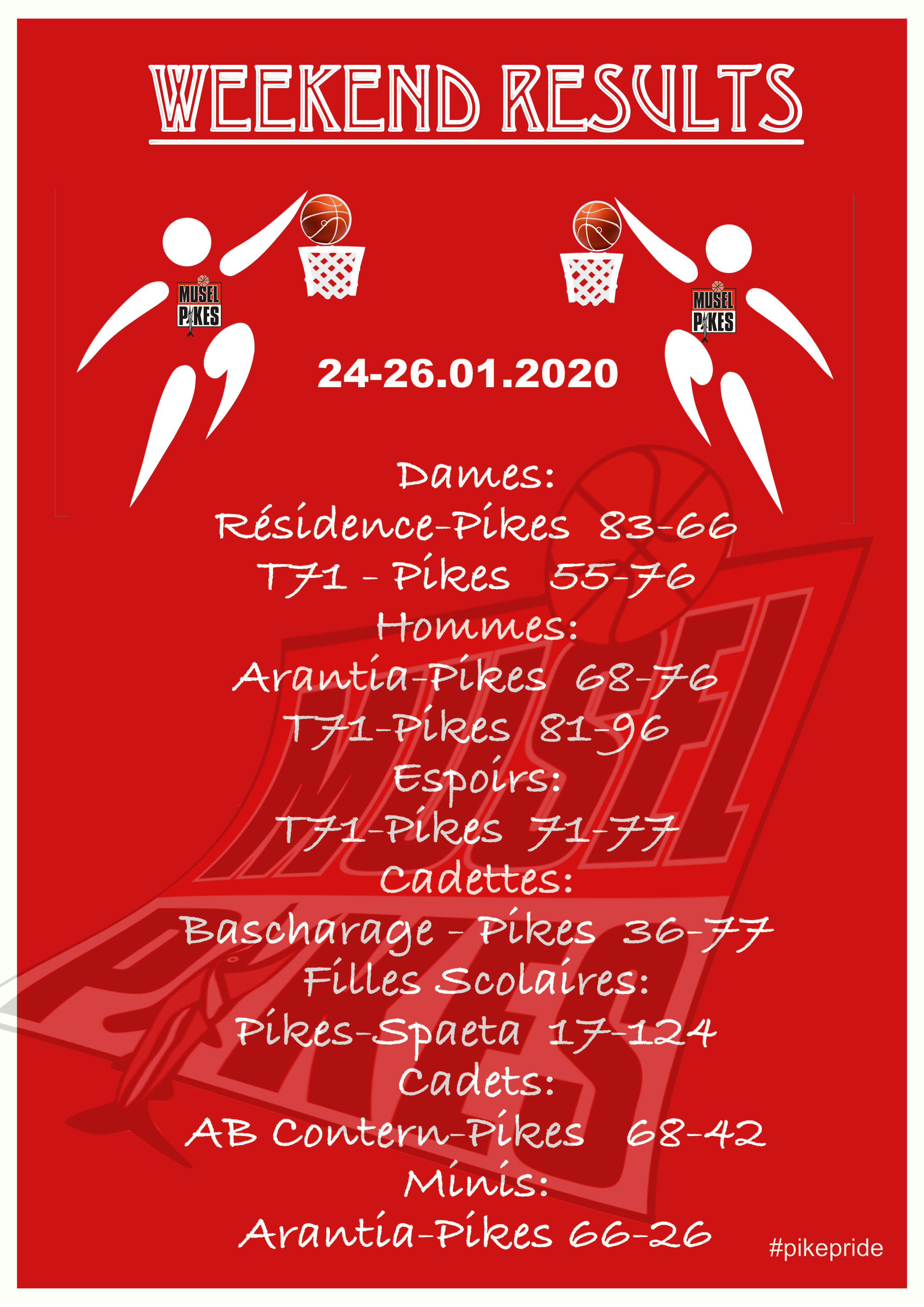 Pikes weekend results