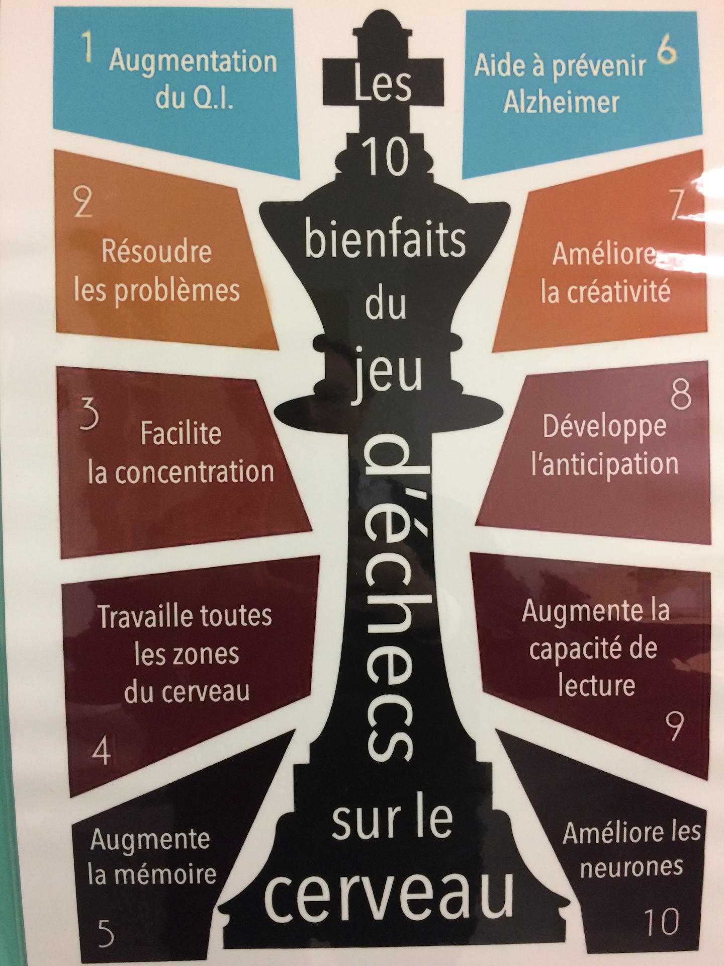 Les 10 bienfaits du jeu d'echecs