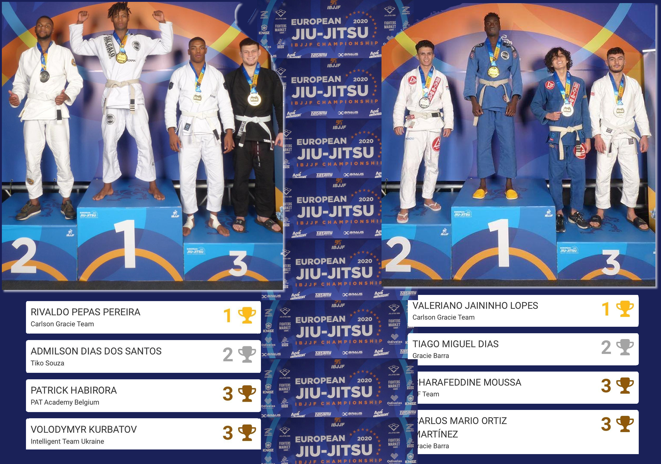 Championnat Européen Lisbonne - Janvier 2020 Championnat Européen Lisbonne - Janvier 2020