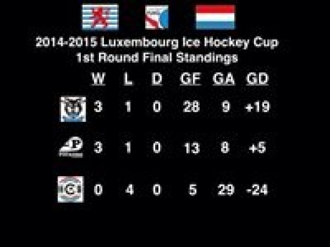 First round Luxembourg Cup over First round Luxembourg Cup over