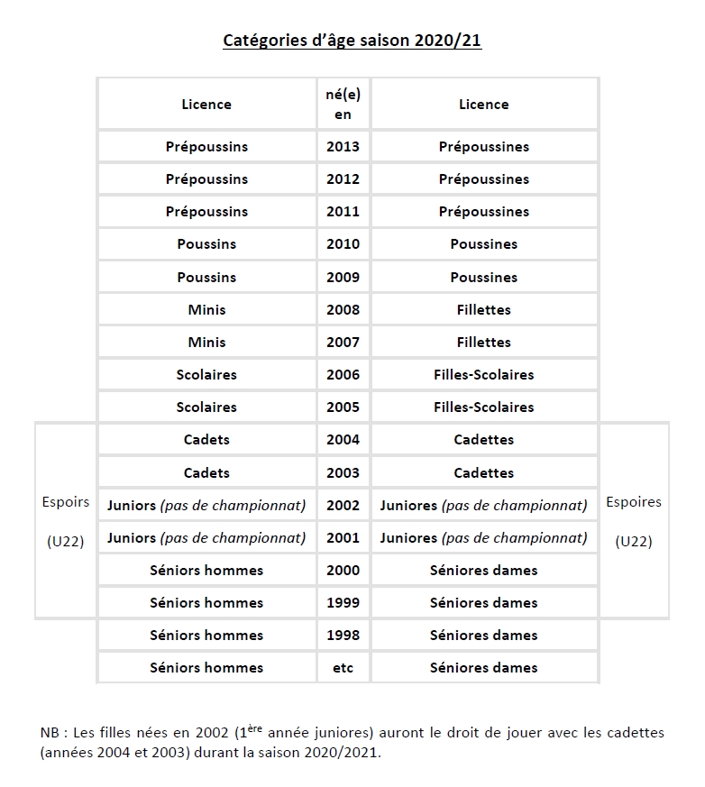 Offiziell Alterskategorien fir d'Saison 2020/2021 Offiziell Alterskategorien fir d'Saison 2020/2021