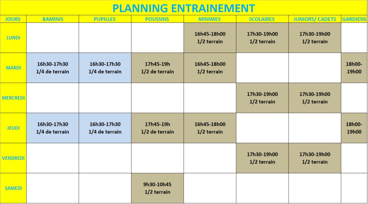 Reprise des entraînements