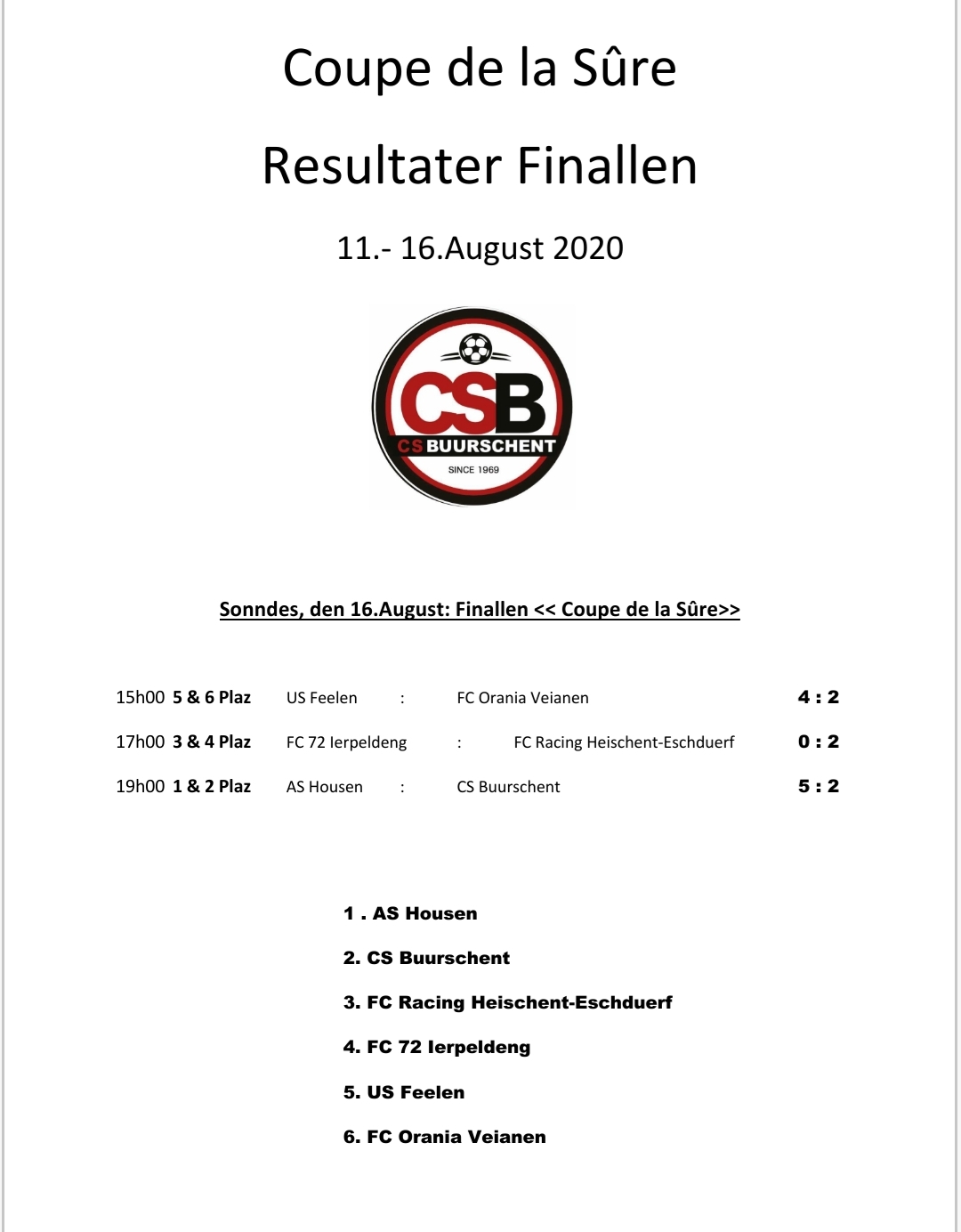 Resultater Finallen Coupe de la Sûre