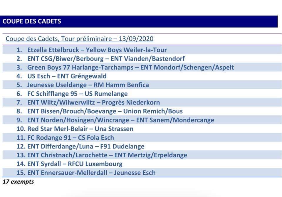 Auslousung Coupe des Cadets