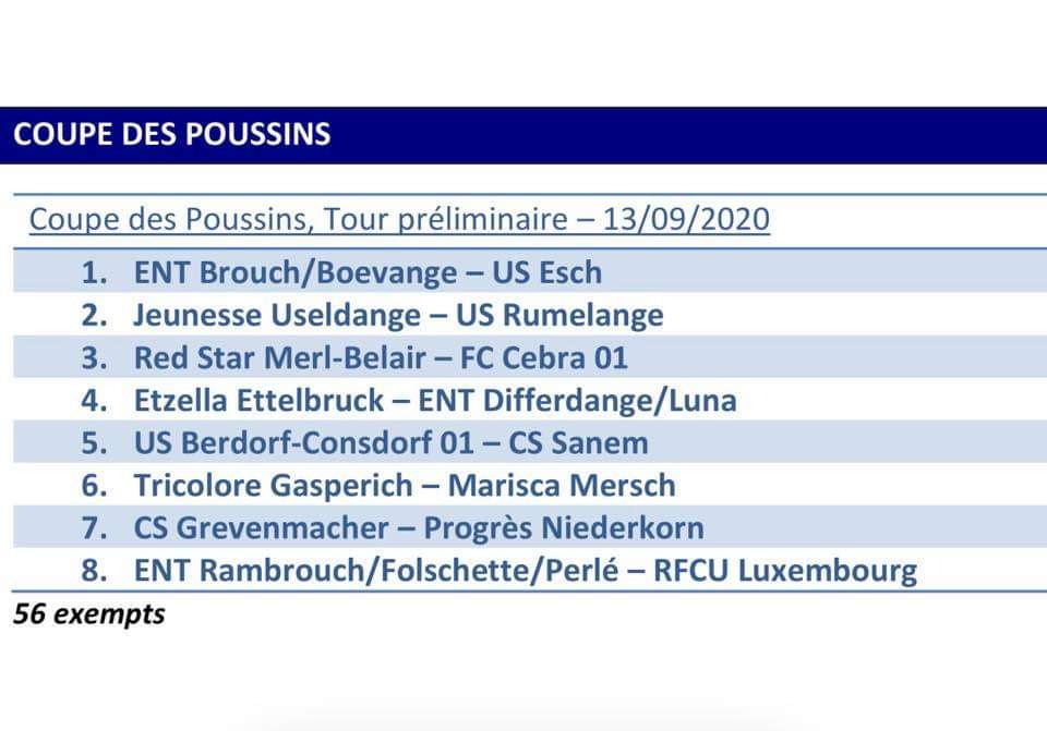 Auslousung Coupe des Poussins