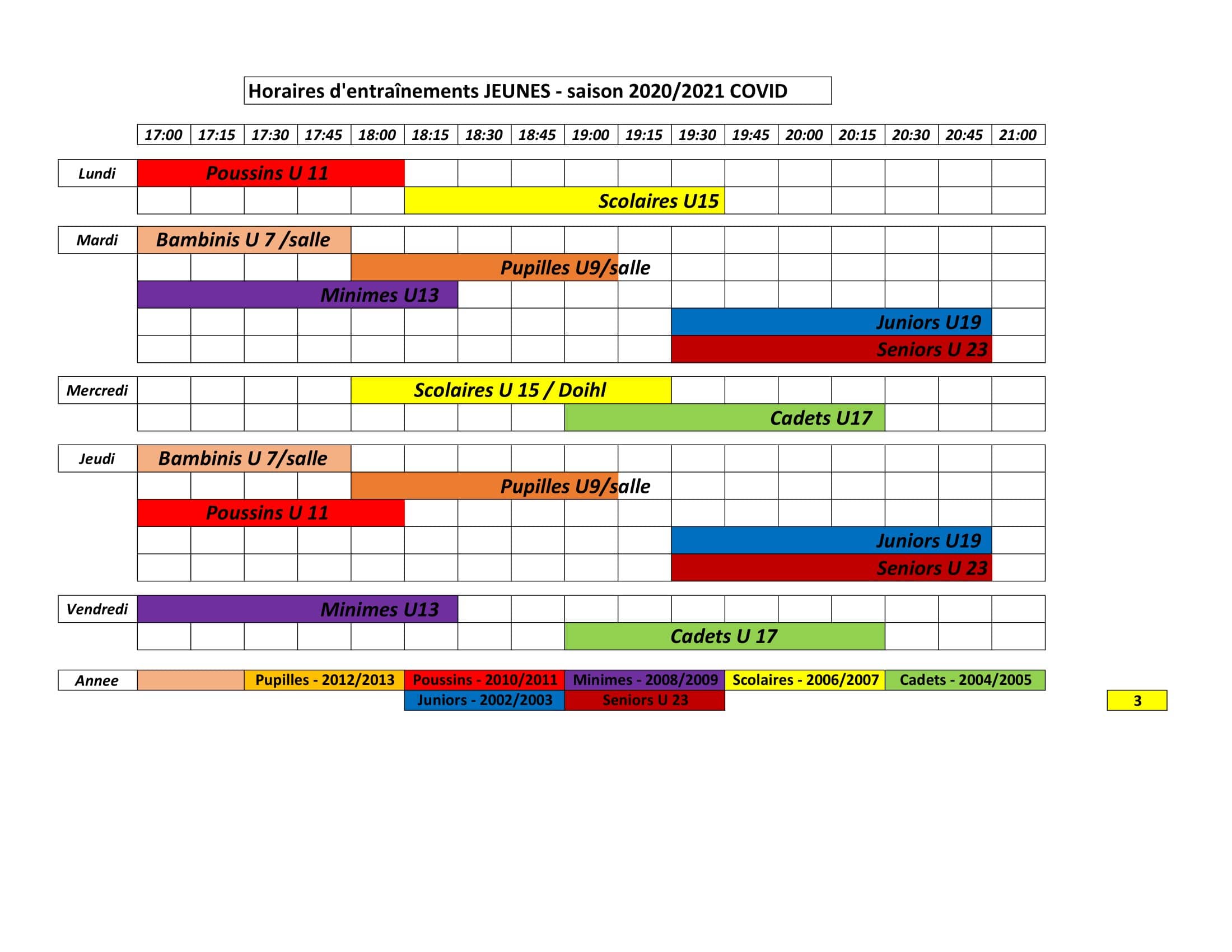 Reprise des entraînements chez les Jeunes