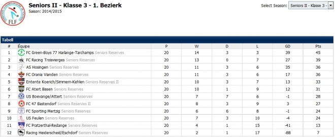 Auswärtsmatch vun eiser 2.Equipe zu Housen