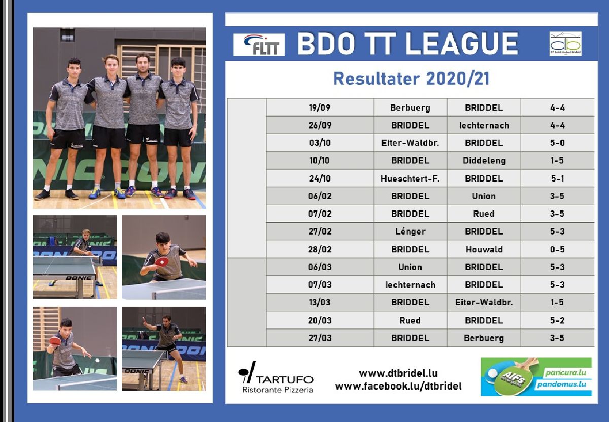 Aktuell Resultater BDO TT League