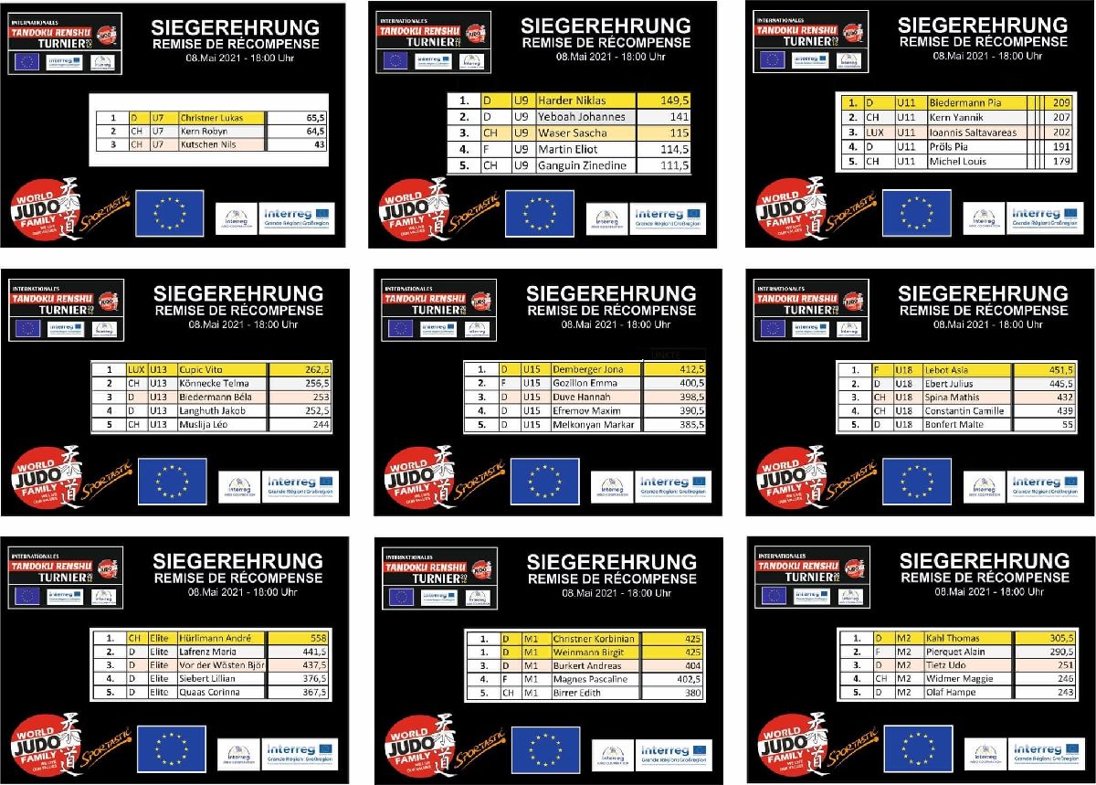 Strong performances by our members at the 1st International Tandoku Renshu Tournament! Strong performances by our members at the 1st International Tandoku Renshu Tournament!