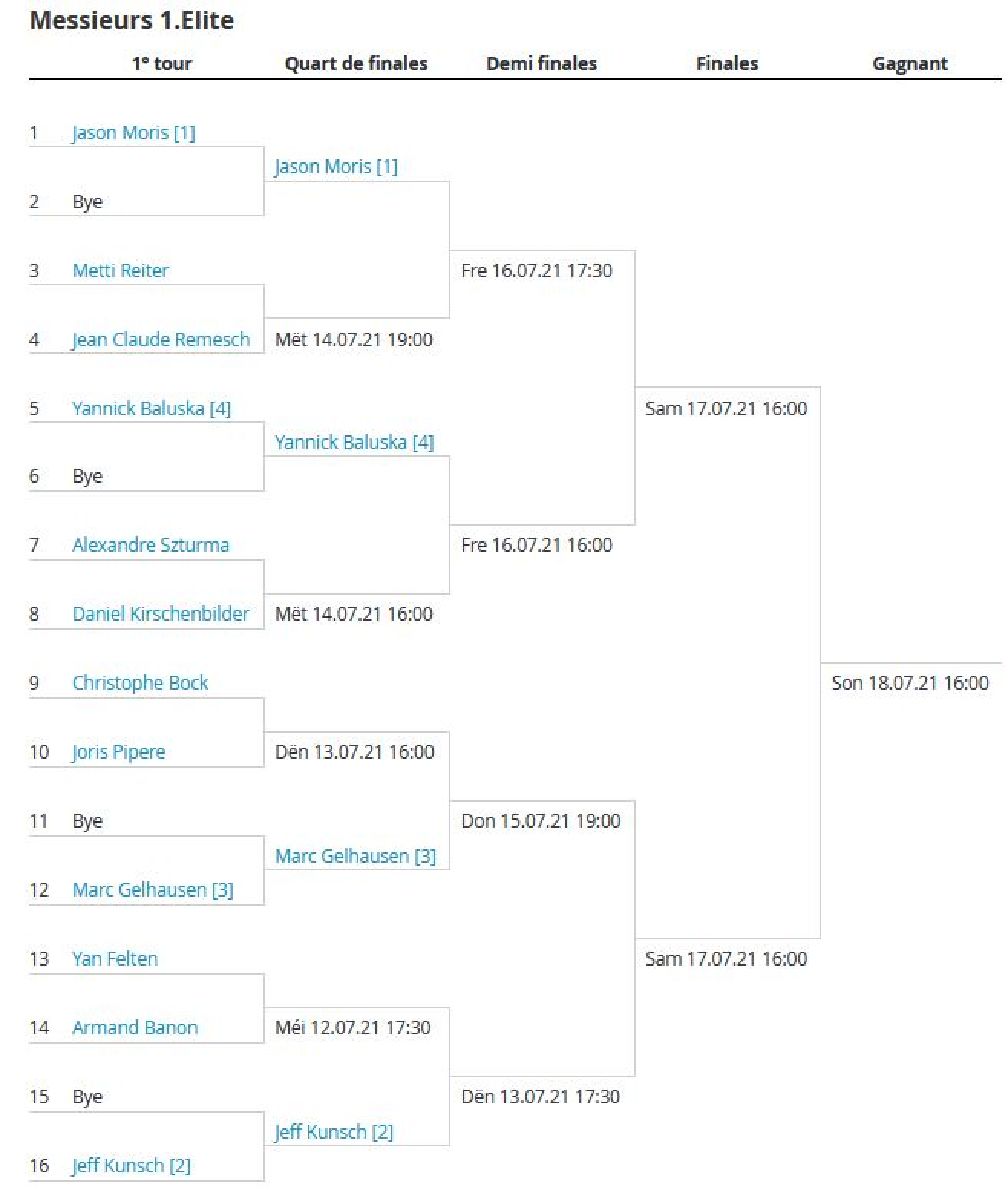 Tournoi Pétange - Tableau ONLINE