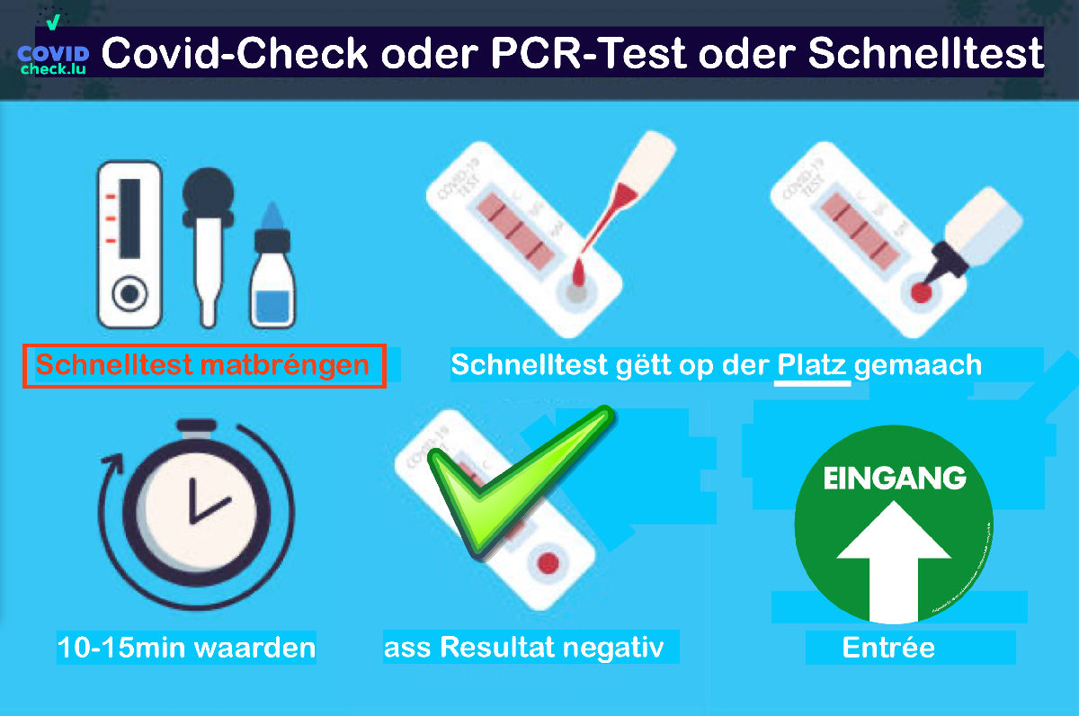 Schnelltest matbréngen Schnelltest matbréngen