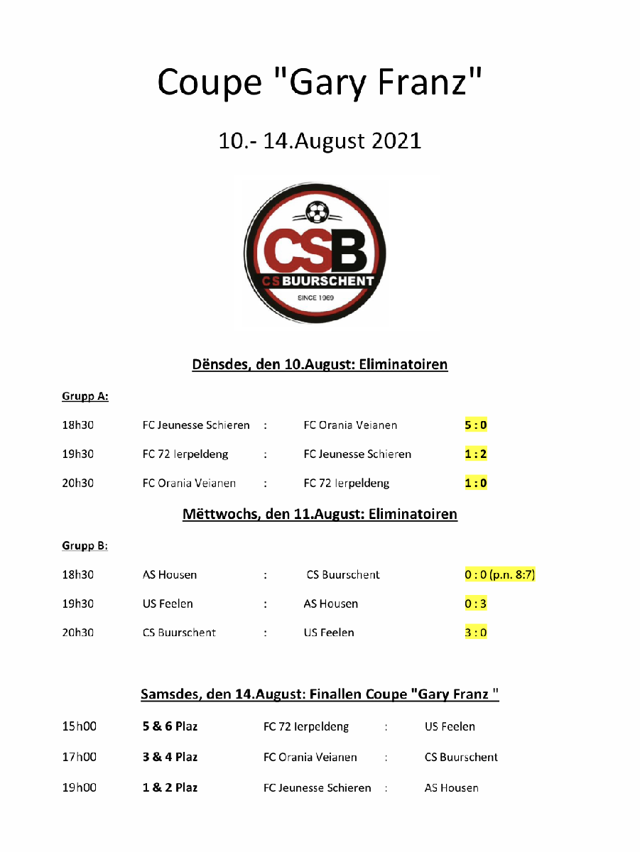 Coupe Gary Franz 10.8-14.8.2021