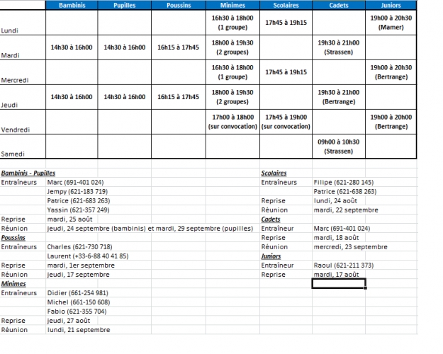 Les horaires d'entrainements chez les Jeunes pour la nouvelle saison