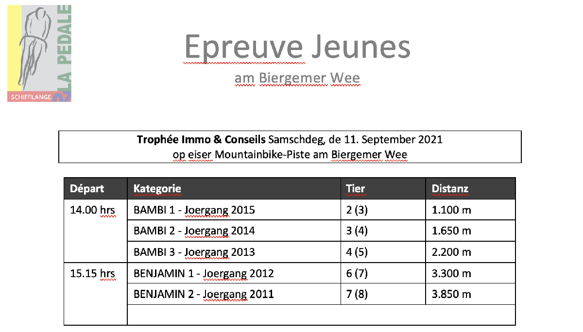 Trophée Jeunes - Immo & Conseils Trophée Jeunes - Immo & Conseils