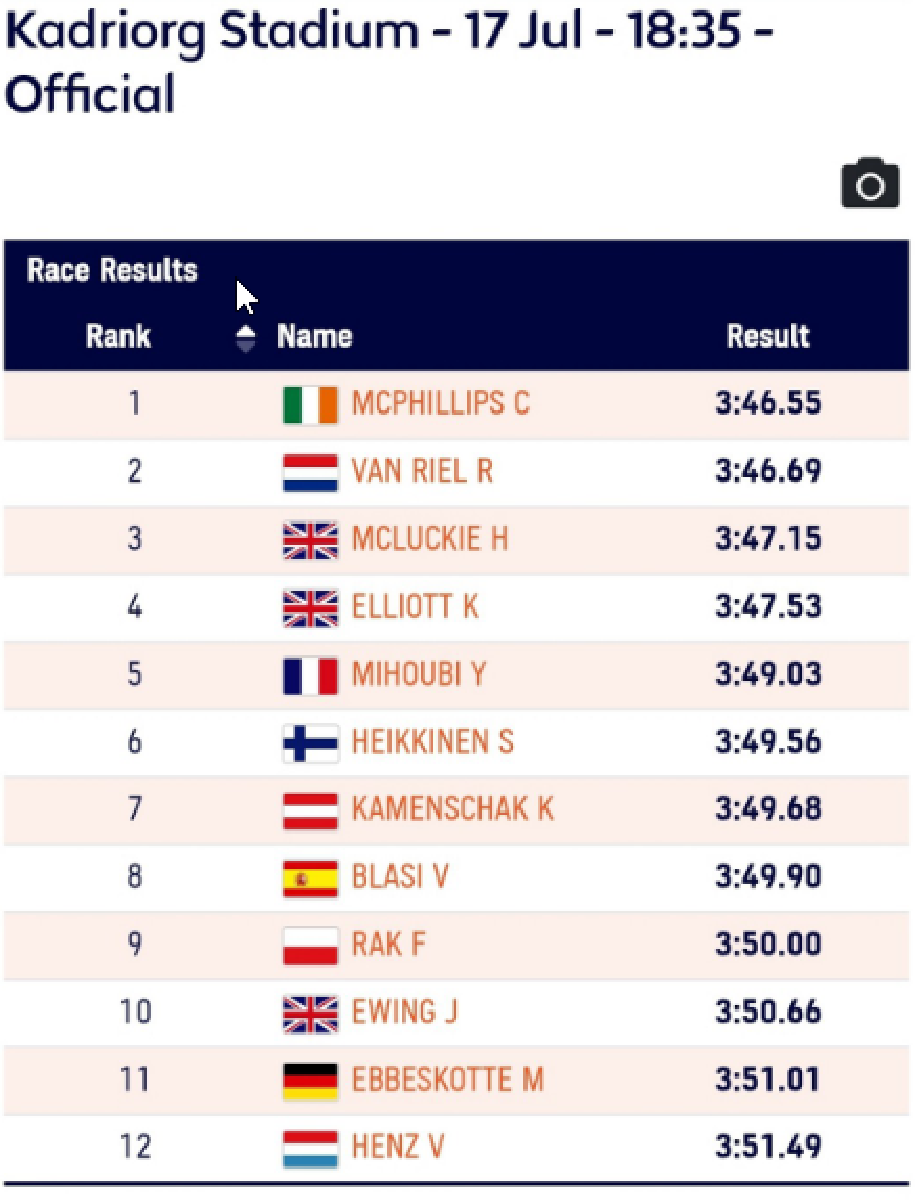 Viven Henz 12ème en finale du 1500m aux Championnats d'Europe U20 [17.07.2021]