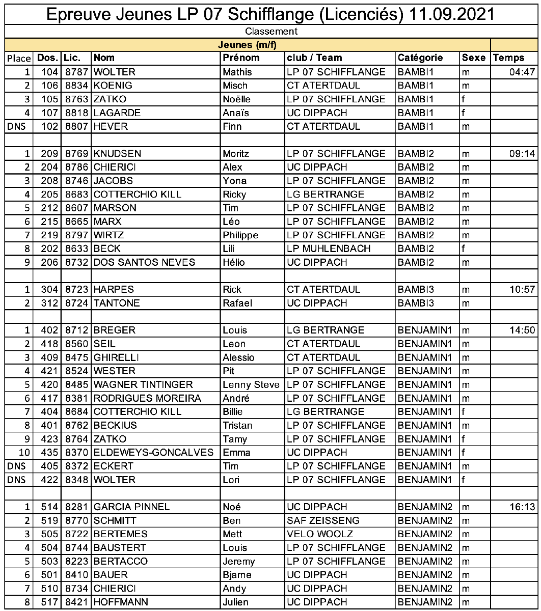 Trophée Jeunes Immo&Conseil - Resultater Trophée Jeunes Immo&Conseil - Resultater