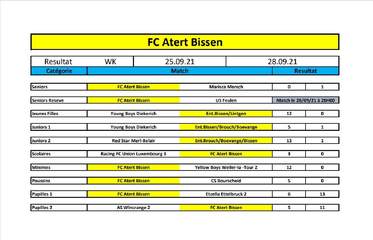 Resultater vum WK 25-28 September 2021