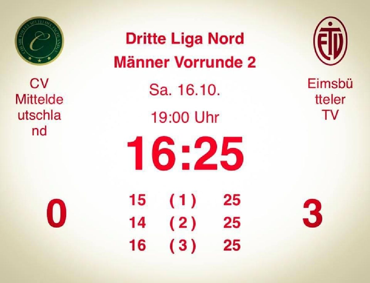 +++CVM weiter ohne Punkte+++