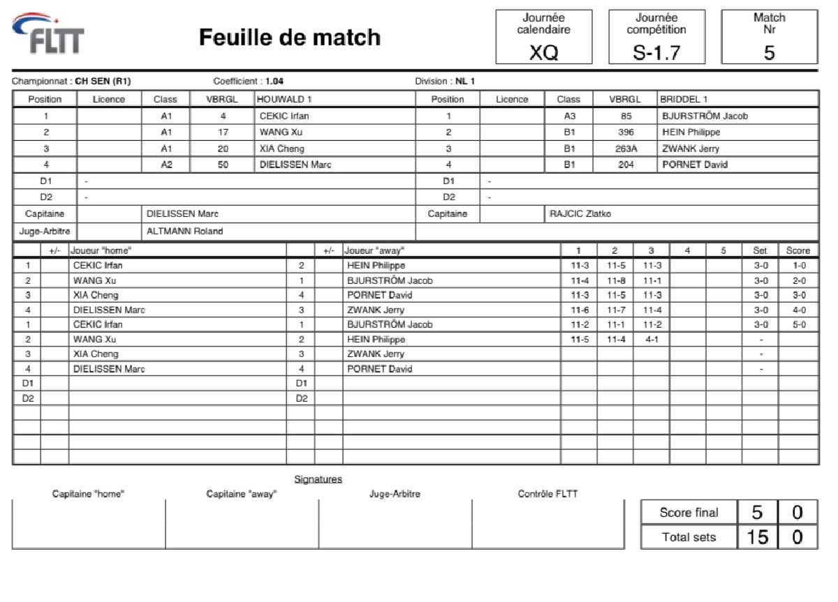 Audi TT League 7. Spilldaag: DT Houwald - DT Briddel: 5-0