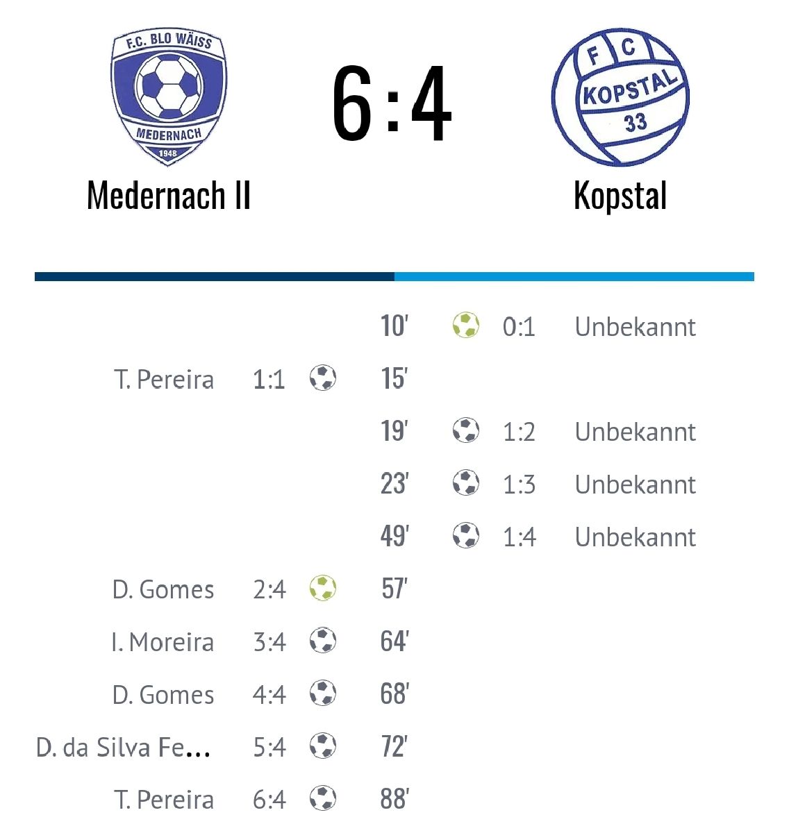 Comeback Victoire fir drett Equipp
